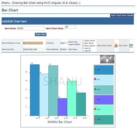 MVC Dynamic Bar Chart